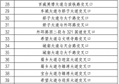 8月9日起，资阳这些地方将启用47个监控